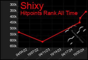 Total Graph of Shixy