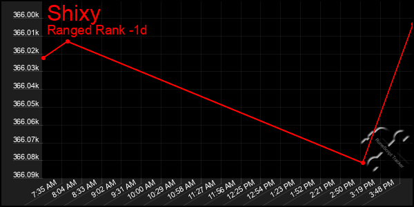 Last 24 Hours Graph of Shixy