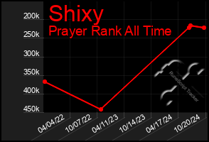 Total Graph of Shixy