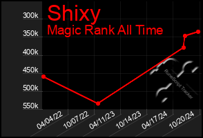 Total Graph of Shixy