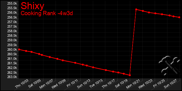 Last 31 Days Graph of Shixy