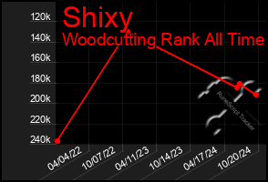 Total Graph of Shixy