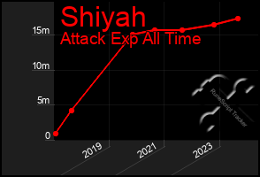 Total Graph of Shiyah