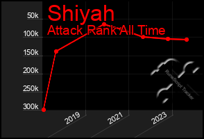Total Graph of Shiyah