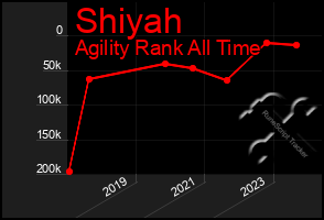 Total Graph of Shiyah