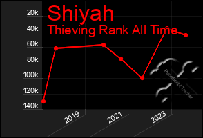 Total Graph of Shiyah