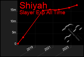 Total Graph of Shiyah