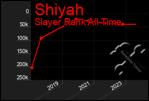 Total Graph of Shiyah