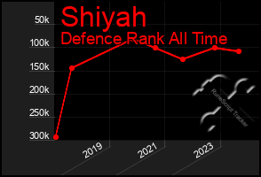 Total Graph of Shiyah