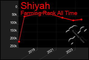 Total Graph of Shiyah
