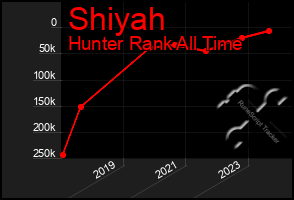Total Graph of Shiyah