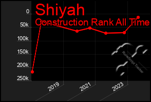 Total Graph of Shiyah