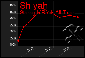 Total Graph of Shiyah