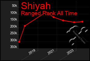 Total Graph of Shiyah