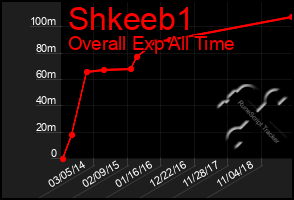 Total Graph of Shkeeb1