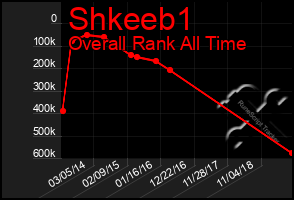 Total Graph of Shkeeb1