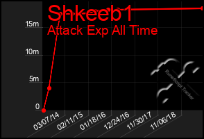 Total Graph of Shkeeb1