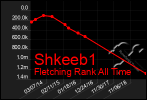 Total Graph of Shkeeb1