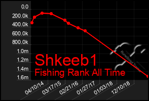 Total Graph of Shkeeb1