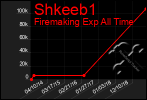 Total Graph of Shkeeb1