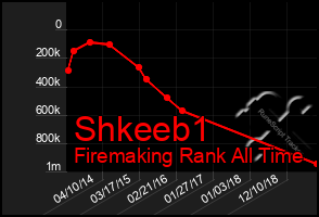 Total Graph of Shkeeb1