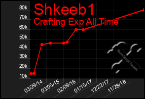 Total Graph of Shkeeb1