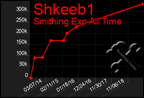 Total Graph of Shkeeb1