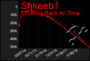 Total Graph of Shkeeb1