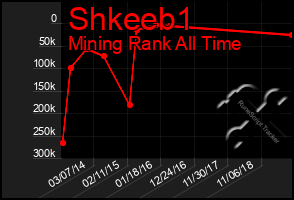 Total Graph of Shkeeb1