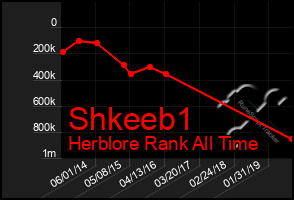 Total Graph of Shkeeb1