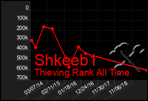 Total Graph of Shkeeb1