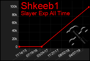 Total Graph of Shkeeb1