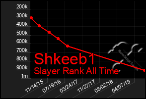 Total Graph of Shkeeb1