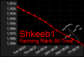 Total Graph of Shkeeb1