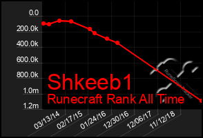 Total Graph of Shkeeb1