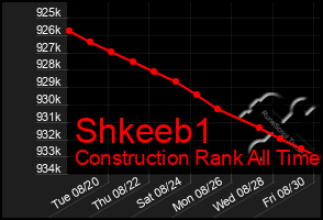 Total Graph of Shkeeb1