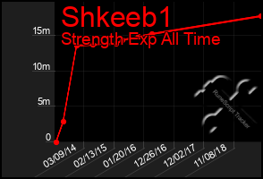 Total Graph of Shkeeb1