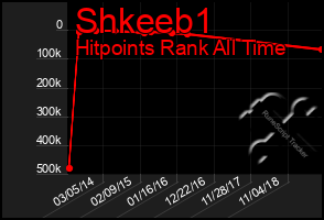 Total Graph of Shkeeb1