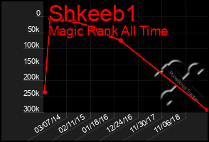 Total Graph of Shkeeb1