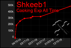 Total Graph of Shkeeb1