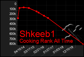 Total Graph of Shkeeb1