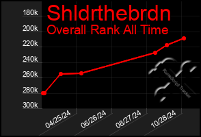 Total Graph of Shldrthebrdn