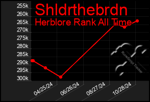 Total Graph of Shldrthebrdn