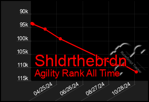 Total Graph of Shldrthebrdn