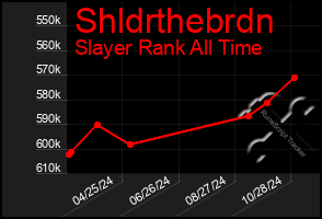 Total Graph of Shldrthebrdn