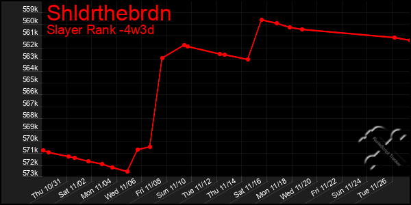 Last 31 Days Graph of Shldrthebrdn