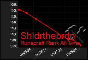 Total Graph of Shldrthebrdn