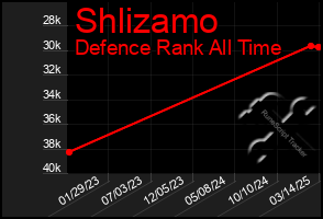 Total Graph of Shlizamo