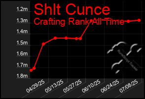 Total Graph of Shlt Cunce
