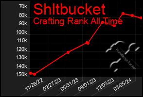 Total Graph of Shltbucket